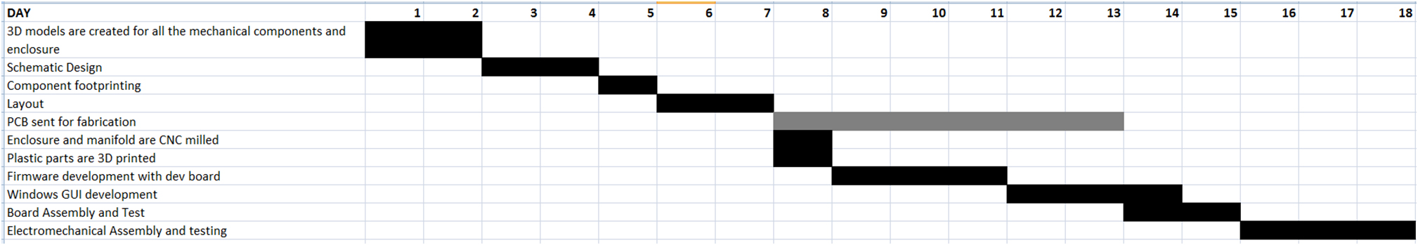 Gas delivery fixture
